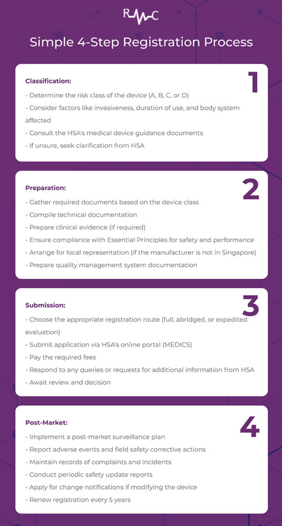 Guide to Medical Device Registration | The Reg Consultants
